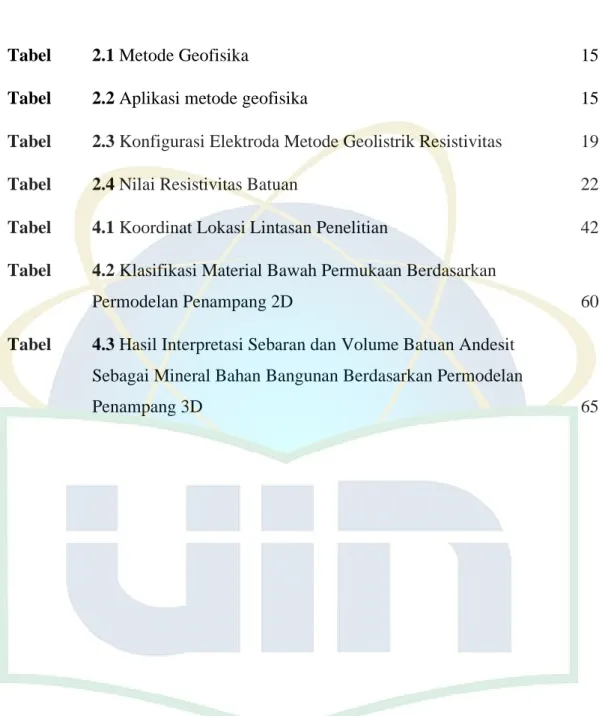 Tabel   2.2 Aplikasi metode geofisika  15 