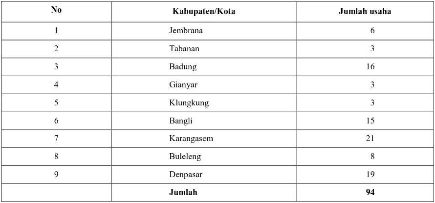 Tabel 3. Jumlah Usaha  Tape Ubi di Provinsi Bali, Tahun 2006 