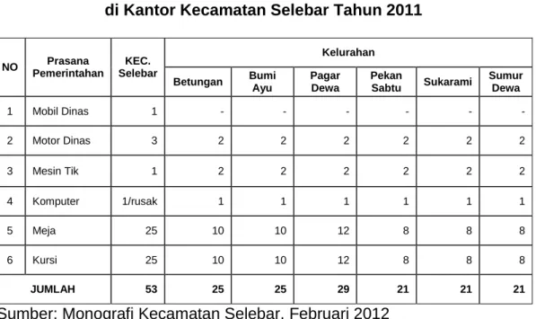 TABEL 2.11  Keadaan Prasarana 