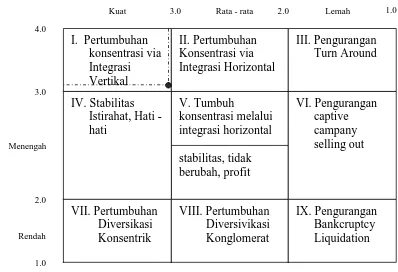 Tabel  6. Matriks Internal – External  PT Mitra Sinar Jaya 