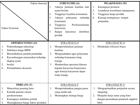 Tabel 7.  Strategi Alternatif  PT Mitra Sinar Jaya Berdasarkan Matriks SWOT 