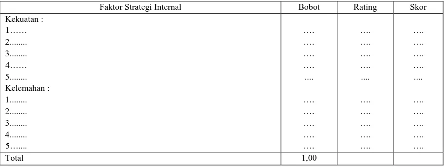Tabel 1. Matriks IFAS (Internal Factor  Analysis Summary) PT Mitra Sinar Jaya  