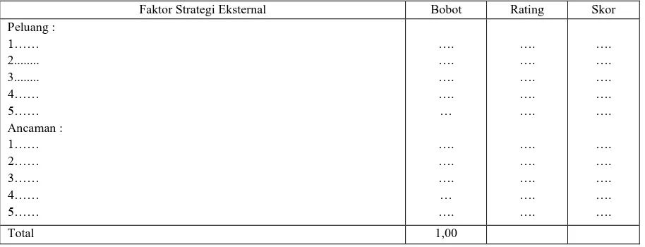Tabel 2. Matriks EFAS (External Factor  Analysis Summary) PT Mitra Sinar Jaya  