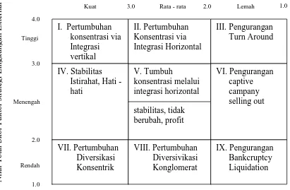 Tabel 3. Matriks IE (IFAS – EFAS) PT Mitra Sinar Jaya  
