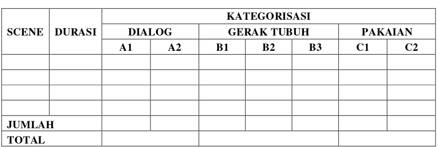 Tabel 1 Lembar Koding 