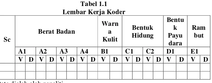Tabel 1.1 Lembar Kerja Koder 