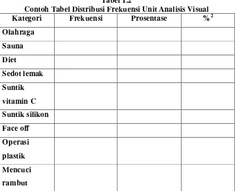Tabel 1.2 Contoh Tabel Distribusi Frekuensi Unit Analisis Visual  