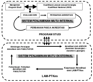 gambar di bawah. 