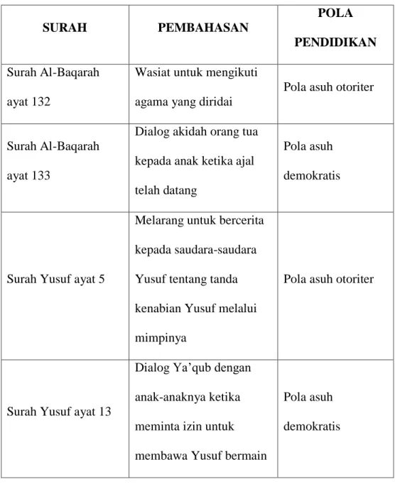 Tabel 1Ringkasan Pemikiran Penelitian 