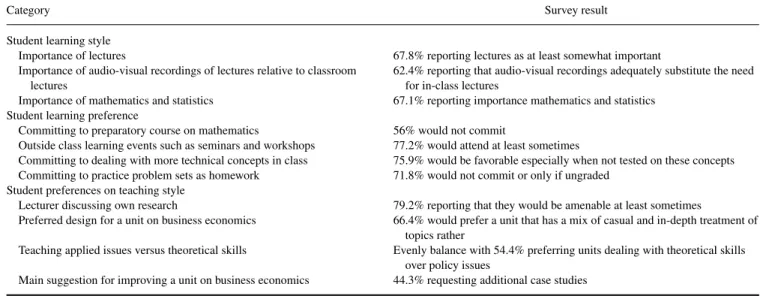 TABLE 1 Summary of Key Findings