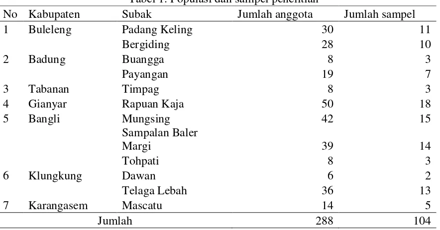 Tabel 1. Populasi dan sampel penelitian 