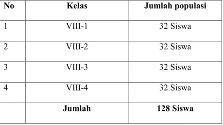 Tabel 3.2   Kelas VIII SMP Negeri 2 Sidikalang 