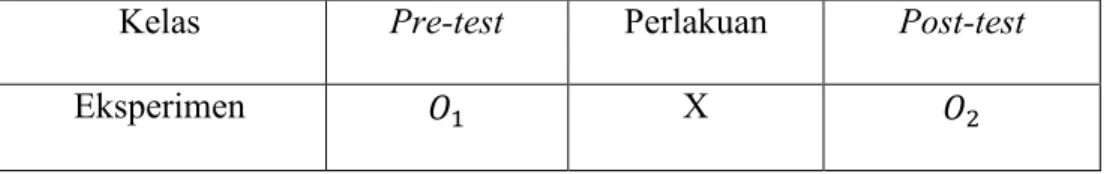 Tabel 3.3  Desain Eksperimen One Group Pretest dan  Posttest Design 