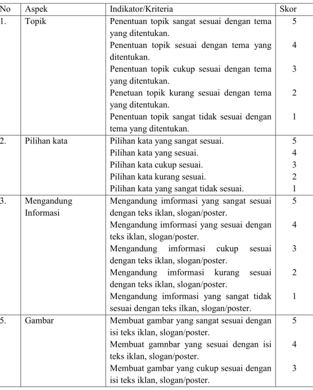 Tabel 3.3  Aspek Penilaian 
