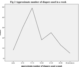 Table 5;Mode of disposal employed as compared to education level 