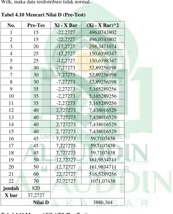 Tabel 4.10 Mencari Nilai D (Pre-Test) 