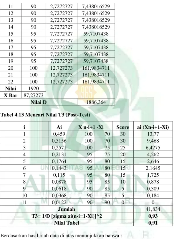 Tabel 4.13 Mencari Nilai T3 (Post-Test) 