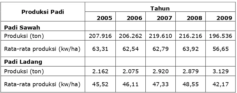 Tabel II.2.4-2. Produksi Padi Sawah dan Padi Ladang di Kabupaten Purbalingga Tahun 2005 – 2009  