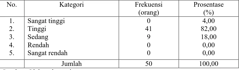 Tabel 7  Distribusi frekuensi petani berdasarkan tingkat intensitas interaksinya    