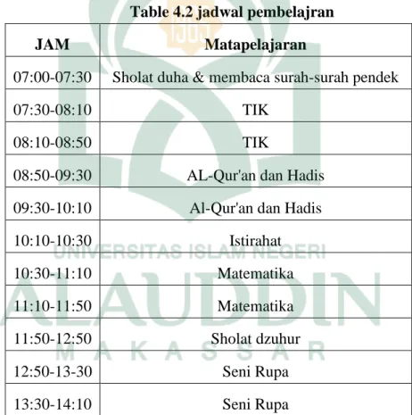 Table 4.2 jadwal pembelajran 