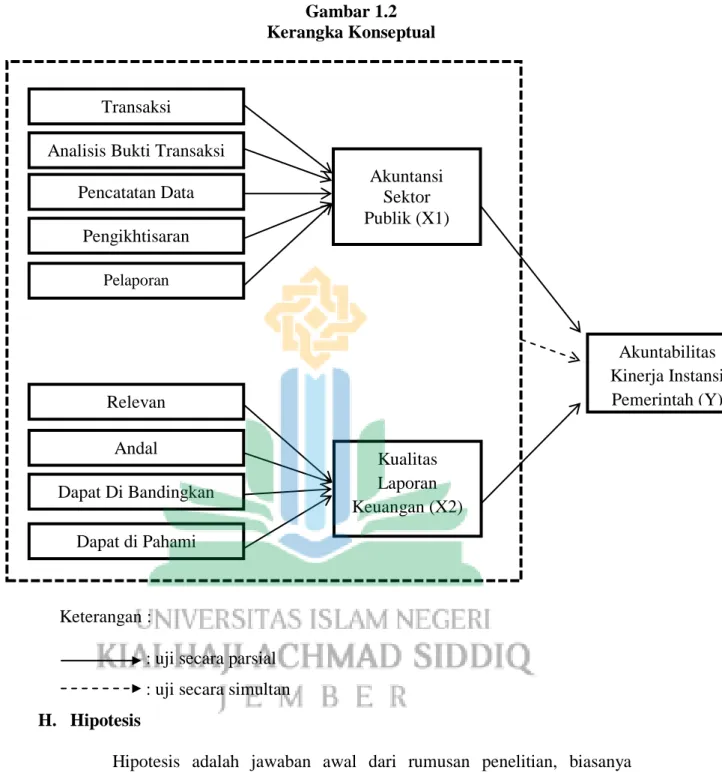 Gambar 1.2  Kerangka Konseptual 