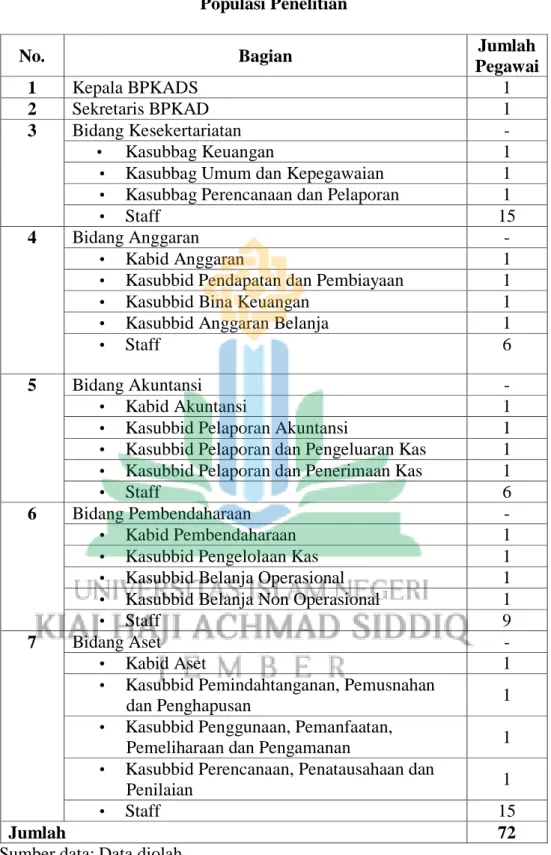 Tabel 1.3  Populasi Penelitian 