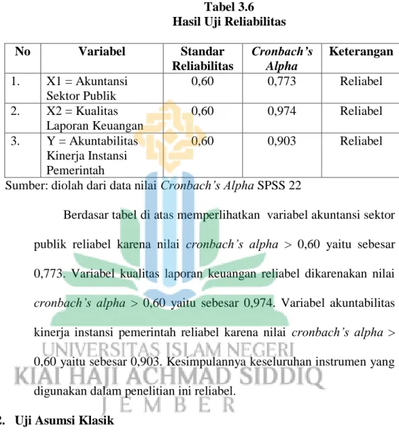 Tabel 3.6  Hasil Uji Reliabilitas 