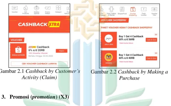 Gambar 2.1 Cashback by Customer’s  Activity (Claim) 