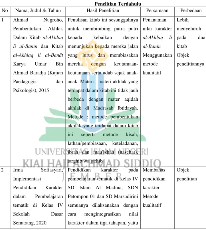 Tabel 2.1  Penelitian Terdahulu 