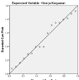 Gambar 3.2 Hasil Uji Normalitas 