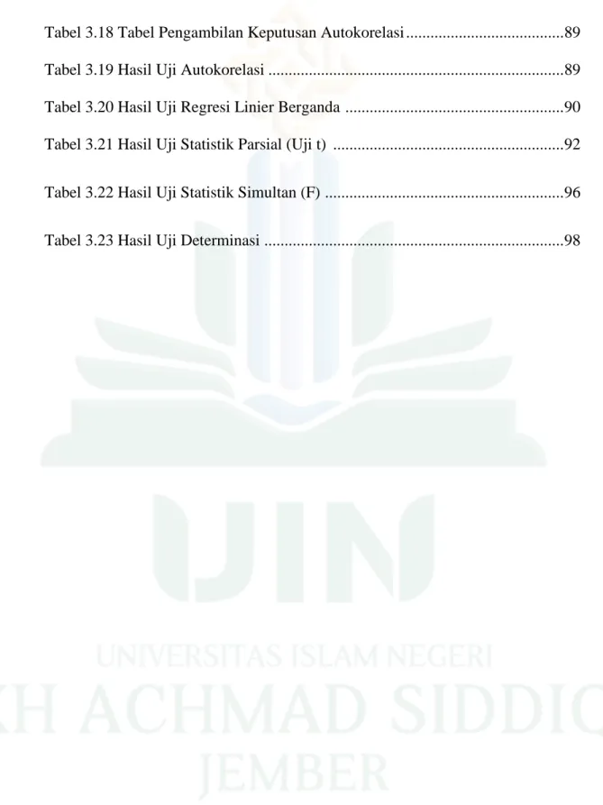 Tabel 3.21 Hasil Uji Statistik Parsial (Uji t)  ........................................................