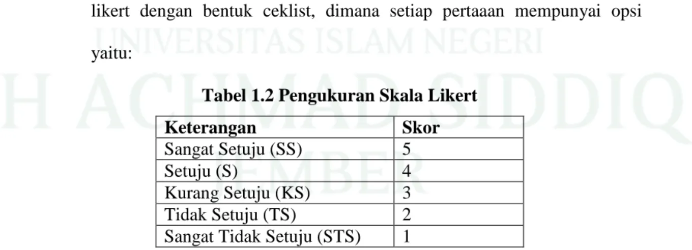 Tabel 1.2 Pengukuran Skala Likert 