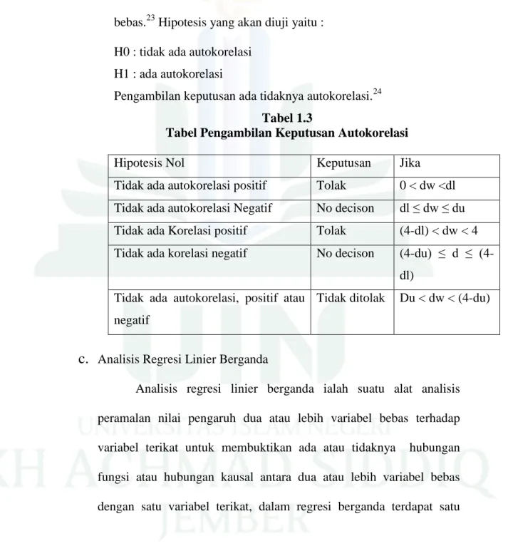 Tabel Pengambilan Keputusan Autokorelasi 