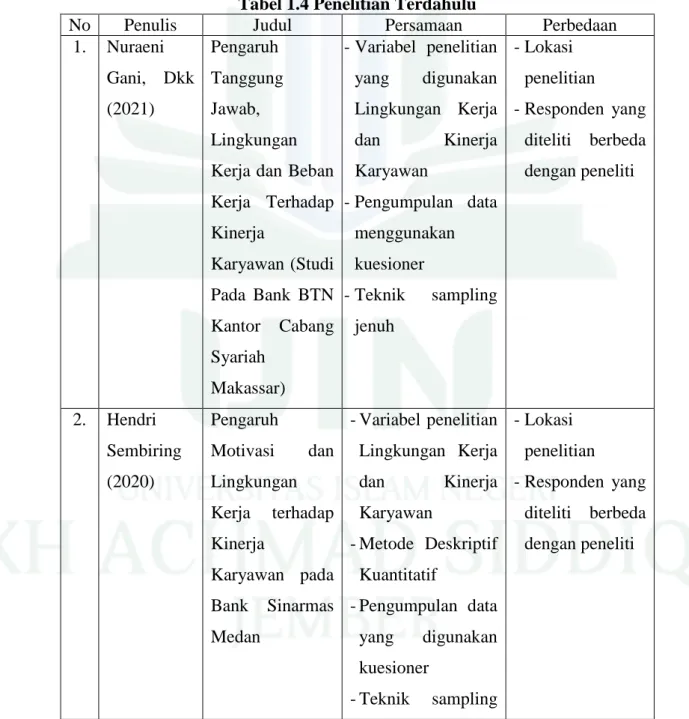 Tabel 1.4 Penelitian Terdahulu 