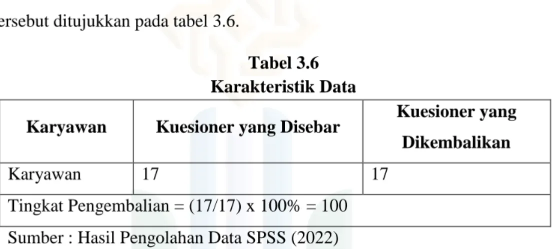 Tabel 3.6  Karakteristik Data 