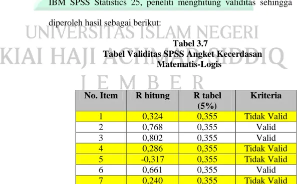 Tabel Validitas SPSS Angket Kecerdasan   Matematis-Logis 