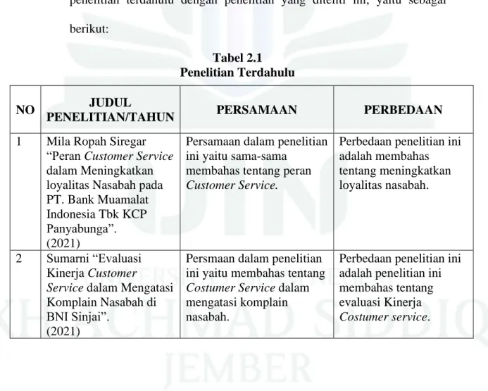 Tabel 2.1  Penelitian Terdahulu 