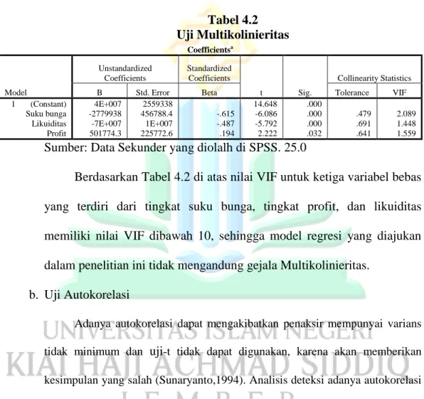 Tabel 4.2   Uji Multikolinieritas 