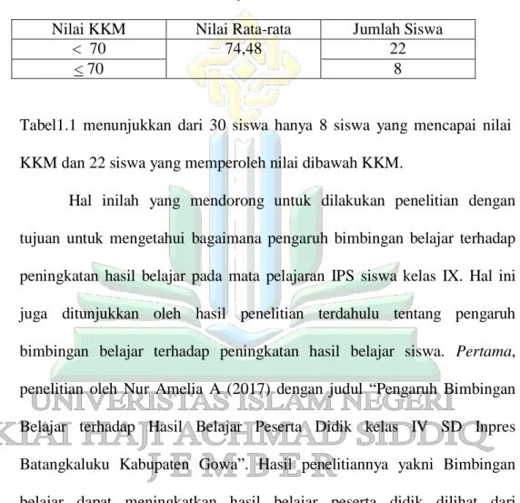 Hasil Belajar - Kajian Teori - KAJIAN PUSTAKA