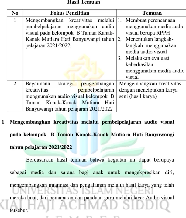 Tabel 4.4  Hasil Temuan 