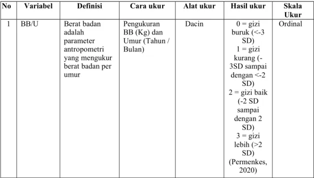 Tabel 3.1 Defenisi Oprasional