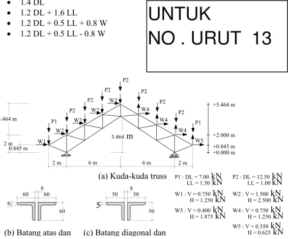 Gambar 2.16 Model kuda-kuda baja Truss 2D  II.2.1 Menentukan geometri model struktur 