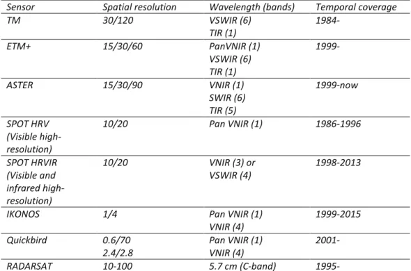 Tabel 1.2 Karakteristik resolusi spektral dari sistem sensor orbital (Stefanov et al.,  2004) 