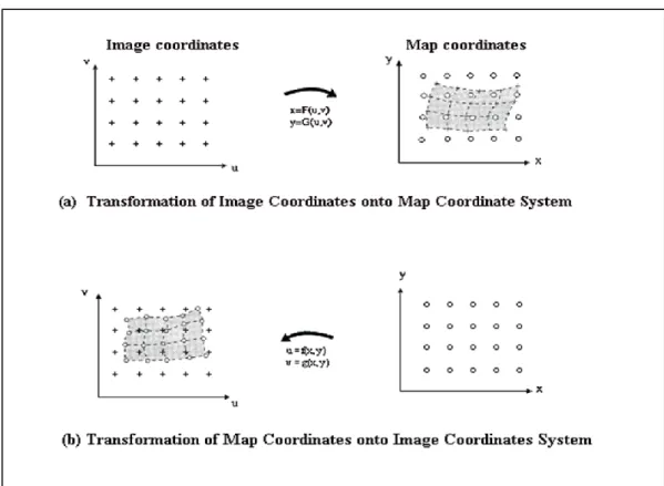 Gambar 1.2 Transformasi dalam proses koreksi geometrik (Murai, 1998) 