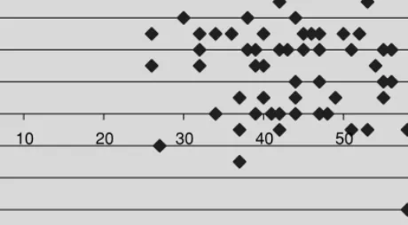 figure 3.4. Age and contrition: Germany.