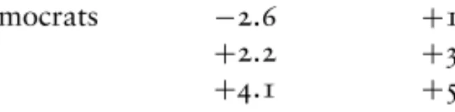 table 4.1. Average Party Contrition Scores in Austria and Germany