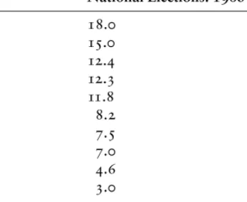 table 1.1. The Far Right in Western Europe