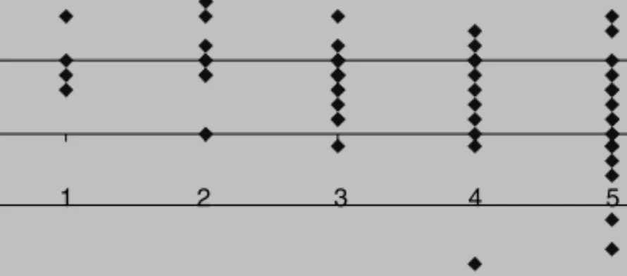 figure 3.2. Contrition and party: Germany.