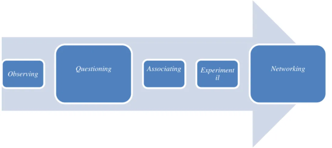 Figure 1.1 Scientific Approach Measures in Learning 