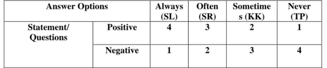 Table 5:  Score Setting for Variables for the Application of Scientific Approaches and  Student Learning Activities in Madrasah Ibtidaiyah Watampone 
